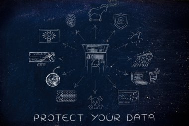 kavramı verilerinizi koruyun