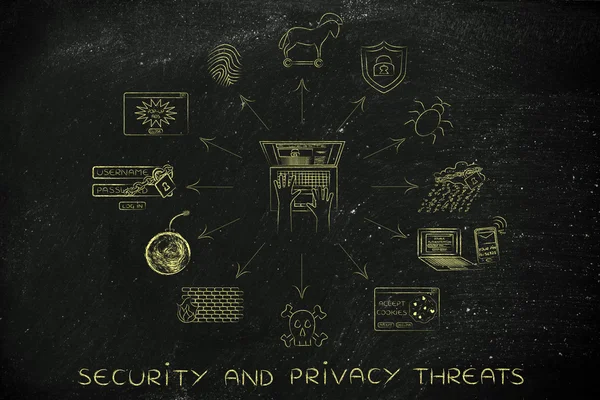 Konzept der Sicherheit und Bedrohungen der Privatsphäre — Stockfoto