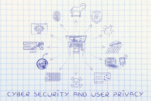 Konzept der Cybersicherheit und der Privatsphäre der Nutzer — Stockfoto