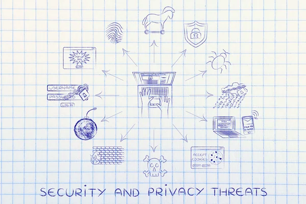 Концепция угроз безопасности и конфиденциальности — стоковое фото
