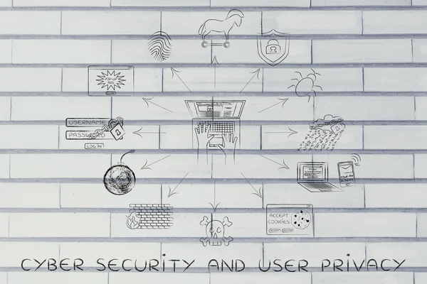 Concept of cyber security and user privacy — Stock Photo, Image