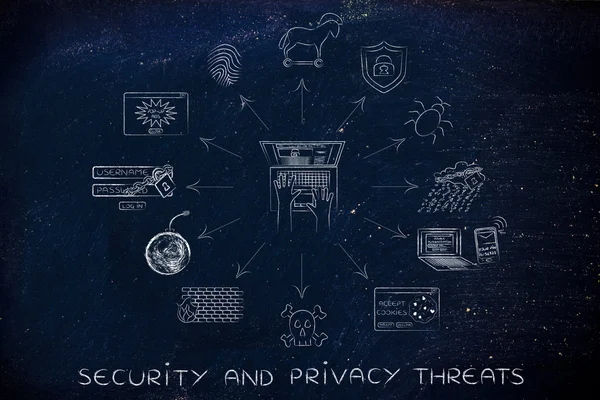 Konsep keamanan dan ancaman privasi — Stok Foto
