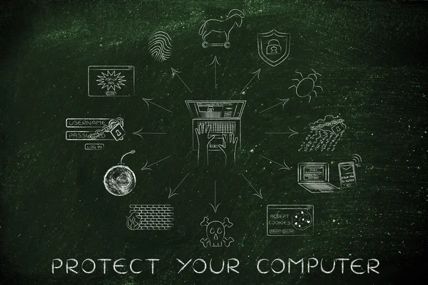 Concept of protect your computer — Stock Photo, Image