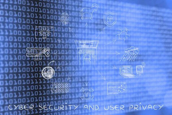 Concept van cyber beveiliging en privacy — Stockfoto