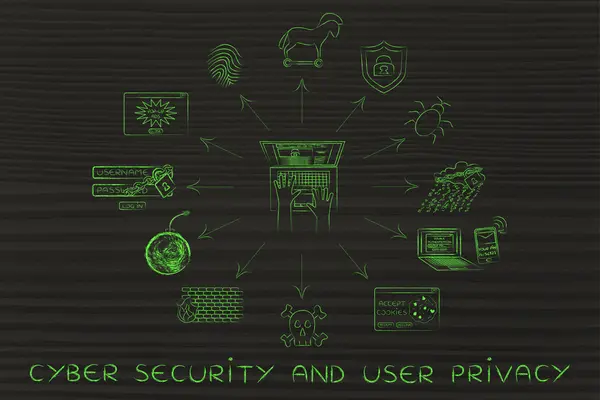 サイバー セキュリティとユーザーのプライバシーの概念 — ストック写真
