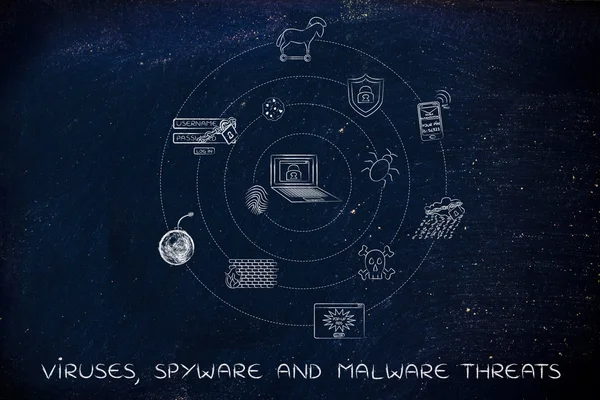 Amenazas de virus, spyware y malware — Foto de Stock