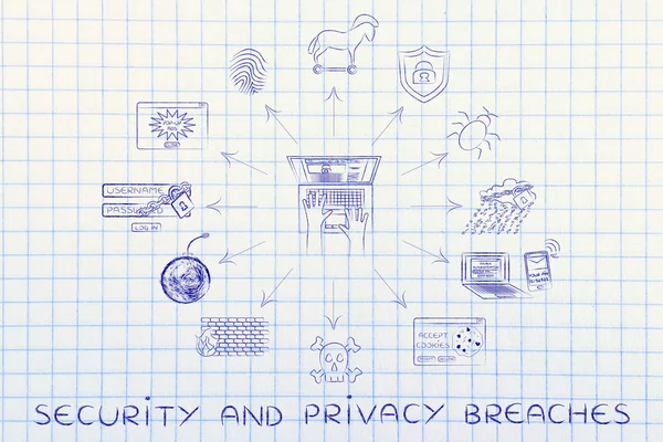 Concepto de violaciones de la seguridad y la privacidad —  Fotos de Stock