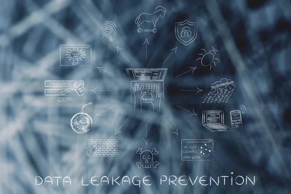 Begreppet Data läckage prevention — Stockfoto