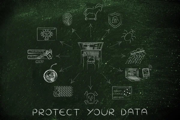Concetto di proteggere i tuoi dati — Foto Stock