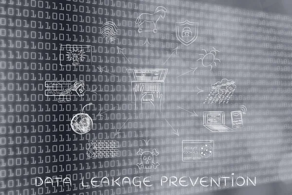 Concept of data leakage prevention — Stock Photo, Image