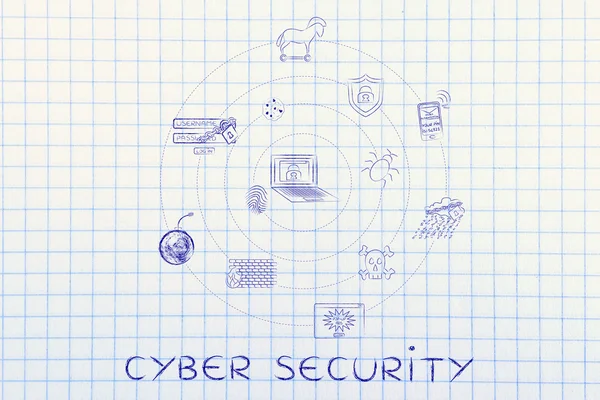 Concept of cyber security — Stock Photo, Image