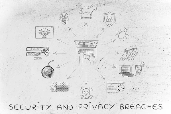 Concepto de violaciones de la seguridad y la privacidad — Foto de Stock
