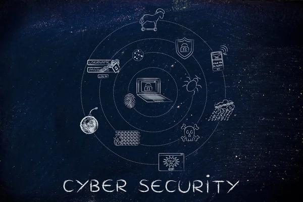 Concept of cyber security — Stock Photo, Image