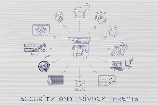 Concept de menaces à la sécurité et à la vie privée — Photo