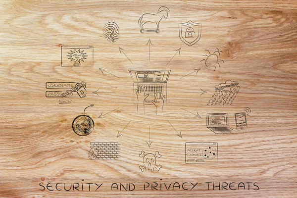 Concepto de amenazas a la seguridad y la privacidad —  Fotos de Stock