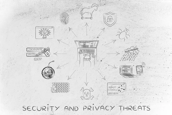 Begreppet säkerhet och sekretess hot — Stockfoto