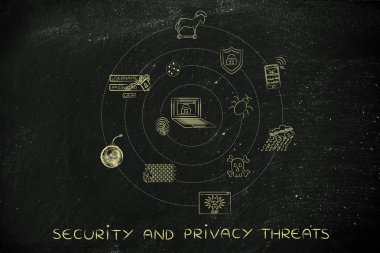 Güvenlik ve gizlilik tehditler kavramı