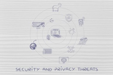 Güvenlik ve gizlilik tehditler kavramı