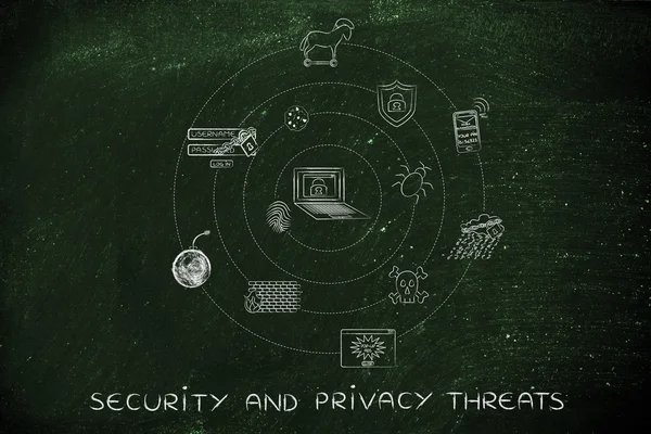Konsep keamanan dan ancaman privasi — Stok Foto