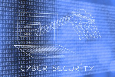 Siber güvenlik kavramı