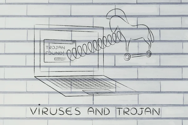 concept of viruses and trojan