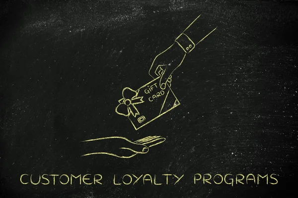 concept of customer loyalty programs