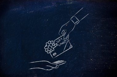 istemci fidelization ve hediye kavramı