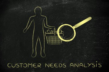 Müşteri kavramı ihtiyaç analizi