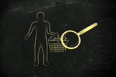 magnifying glass analyzing a client's shopping basket full of it