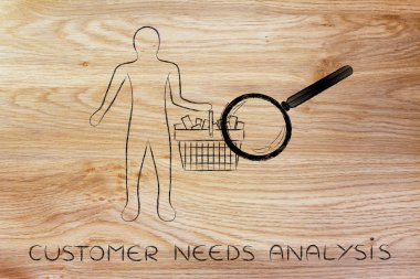 Müşteri kavramı ihtiyaç analizi