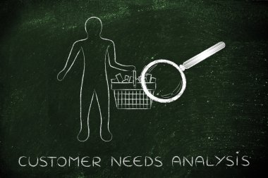 Müşteri kavramı ihtiyaç analizi