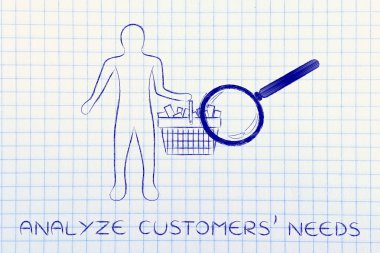 müşterilerin ihtiyaçlarını analiz etme kavramı