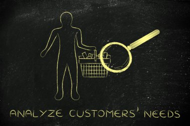 müşterilerin ihtiyaçlarını analiz etme kavramı