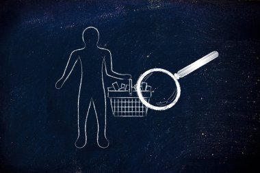 magnifying glass analyzing a client's shopping basket full of it