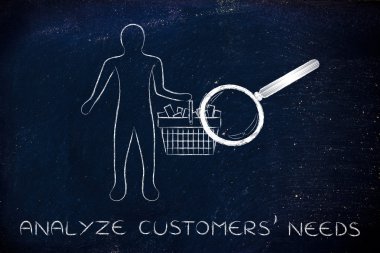 müşterilerin ihtiyaçlarını analiz etme kavramı