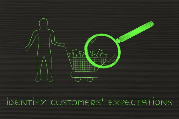 Концепція визначення очікувань клієнтів — стокове фото