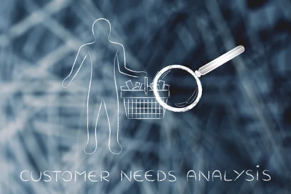 concept of customer needs analysis