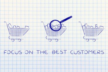 en iyi müşterileri odak kavramı
