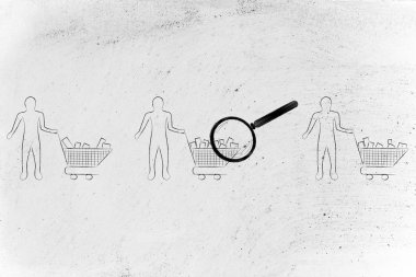 müşterilerin alışveriş sepetlerini analiz etme kavramı