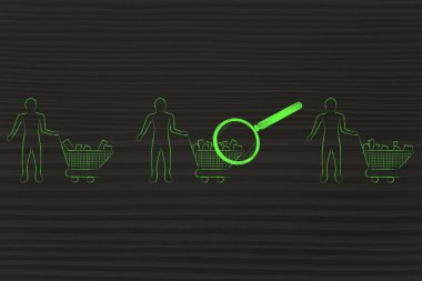 müşterilerin alışveriş sepetlerini analiz etme kavramı