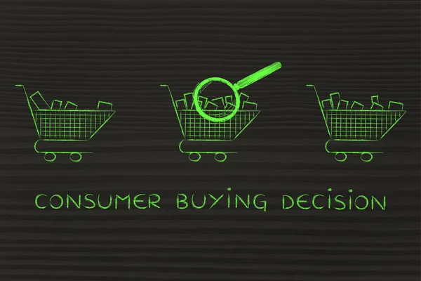 消费者购买决策的概念 — 图库照片