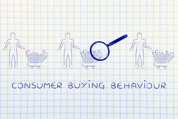 Concept de comportement d'achat du consommateur — Photo