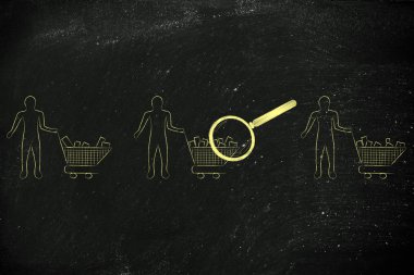 müşterilerin alışveriş sepetlerini analiz etme kavramı