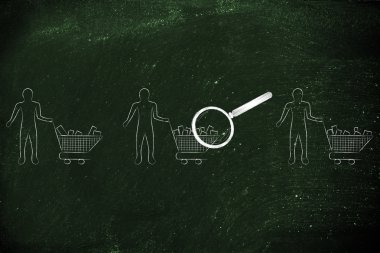 müşterilerin alışveriş sepetlerini çözümlemek