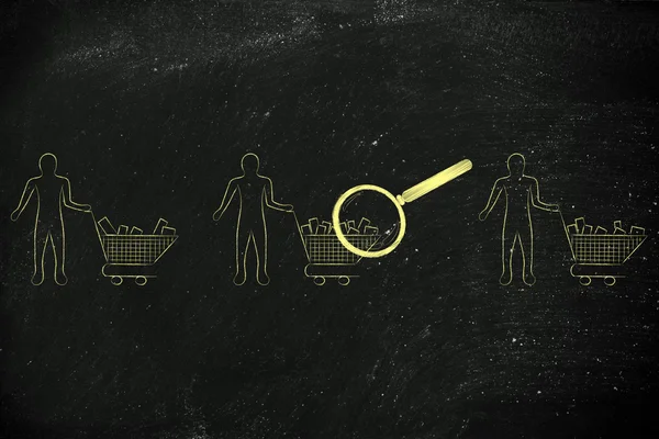 müşterilerin alışveriş sepetlerini analiz etme kavramı