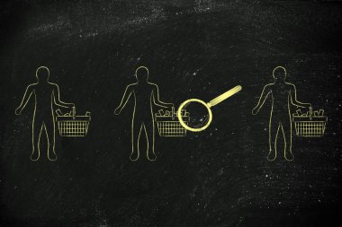 müşterilerin alışveriş sepetlerini çözümlemek