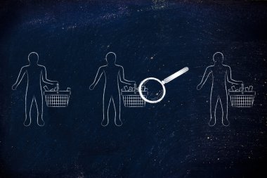 müşterilerin alışveriş sepetlerini çözümlemek