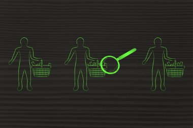 müşterilerin alışveriş sepetlerini çözümlemek