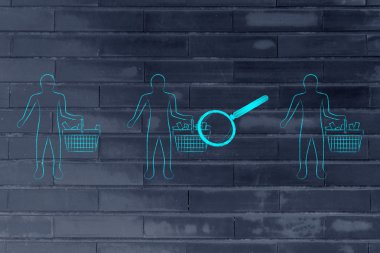 müşterilerin alışveriş sepetlerini çözümlemek