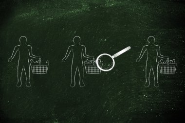 müşterilerin alışveriş sepetlerini çözümlemek